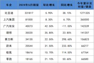 里弗斯：我们对约维奇的防守注意力不够 他知道如何打球